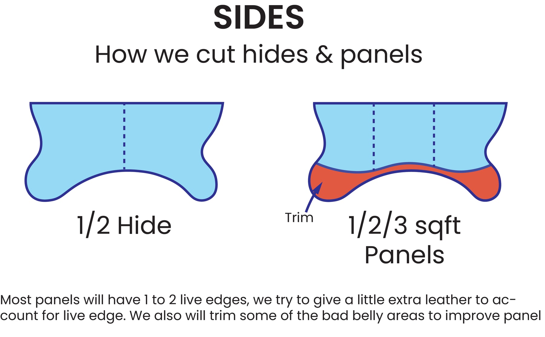Seidel - Double Shot - "Hot Stuffed" Pull up Leather (PANELS)