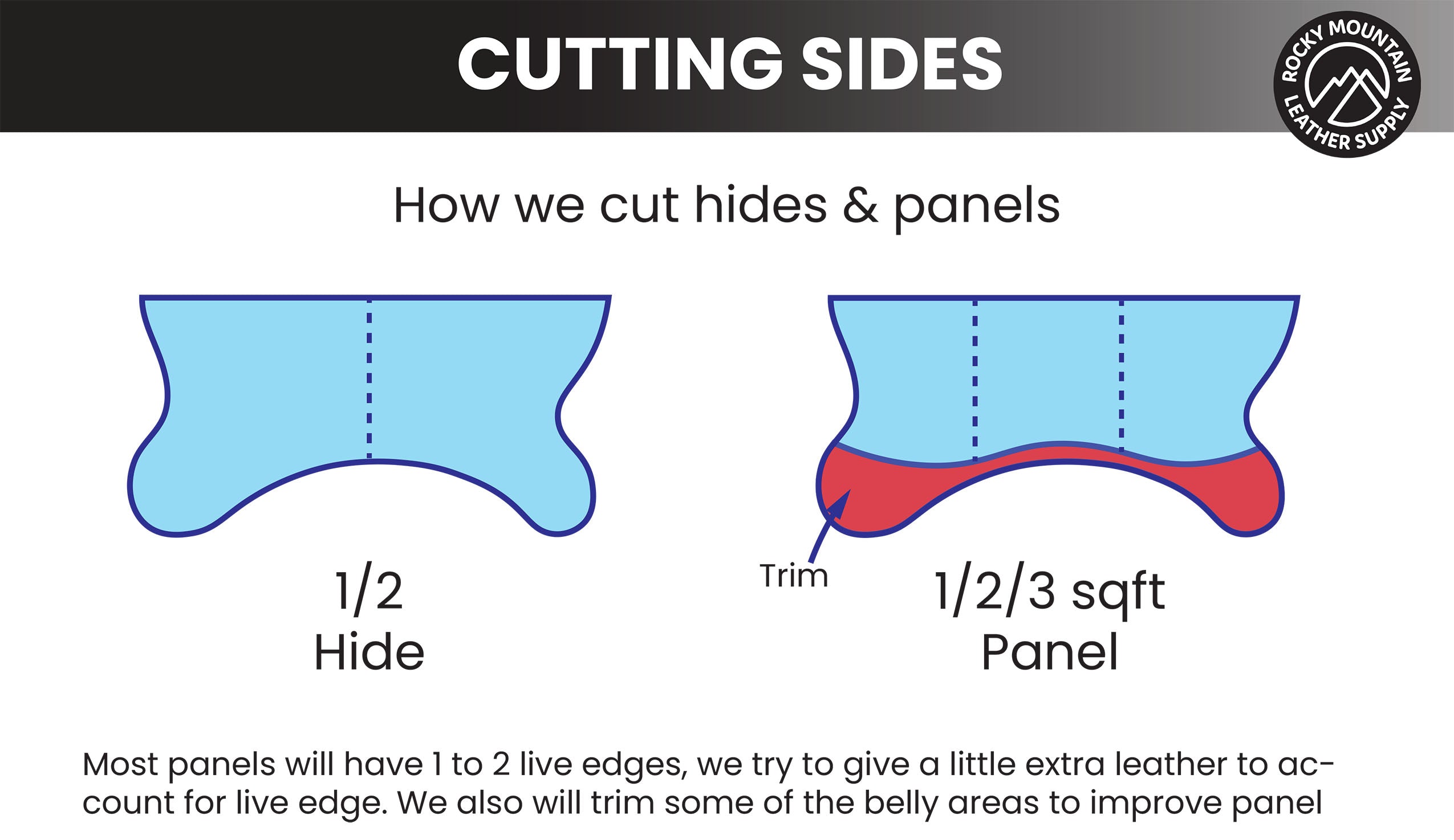 J&FJ Baker - Reindeer Birch Calf Leather - 200 Year Sunken Treasure Leather (PANELS)