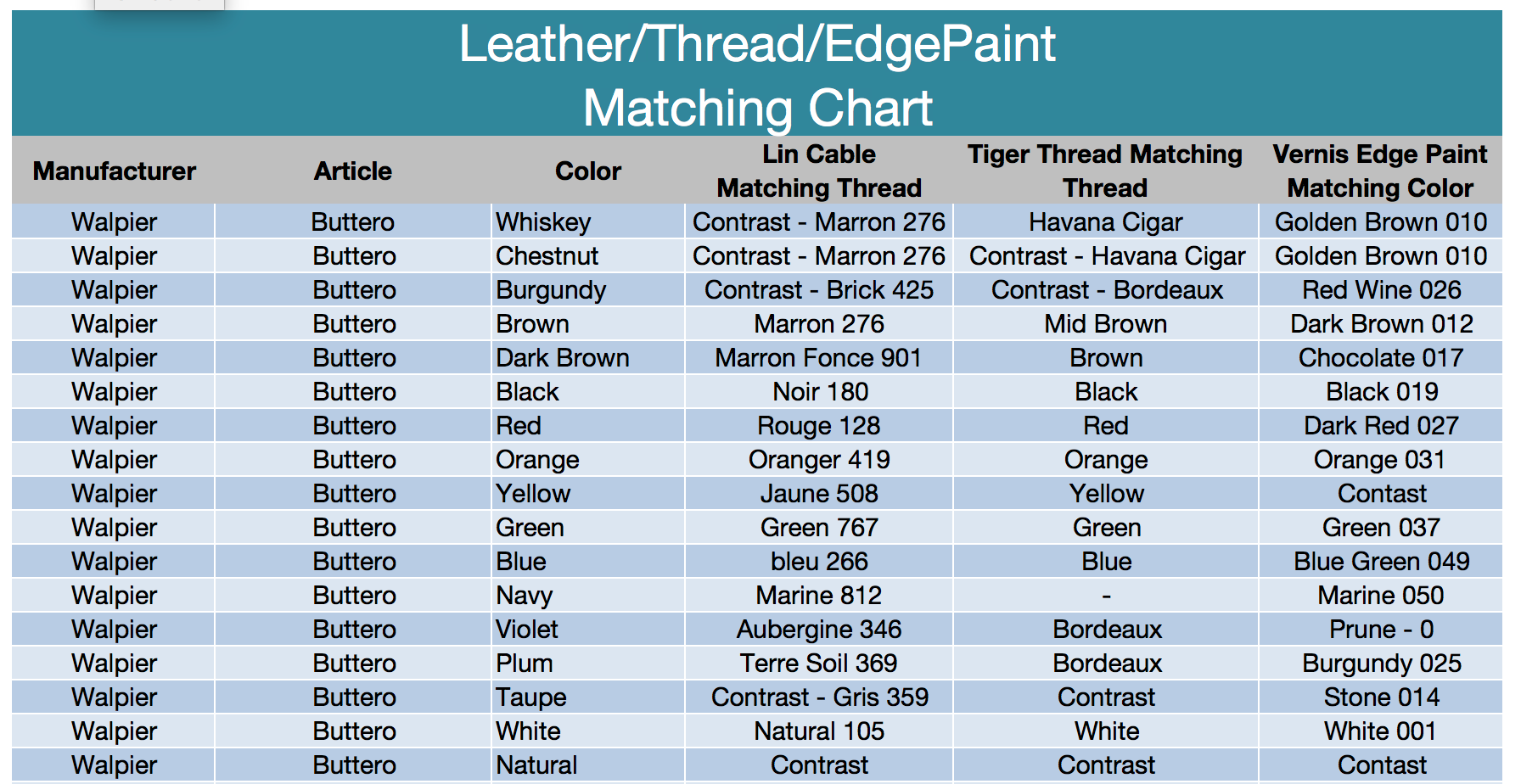 Buttero Veg Tanned Leather - 3oz (1.2mm) - Made in Italy - Rocky Mountain Leather Supply