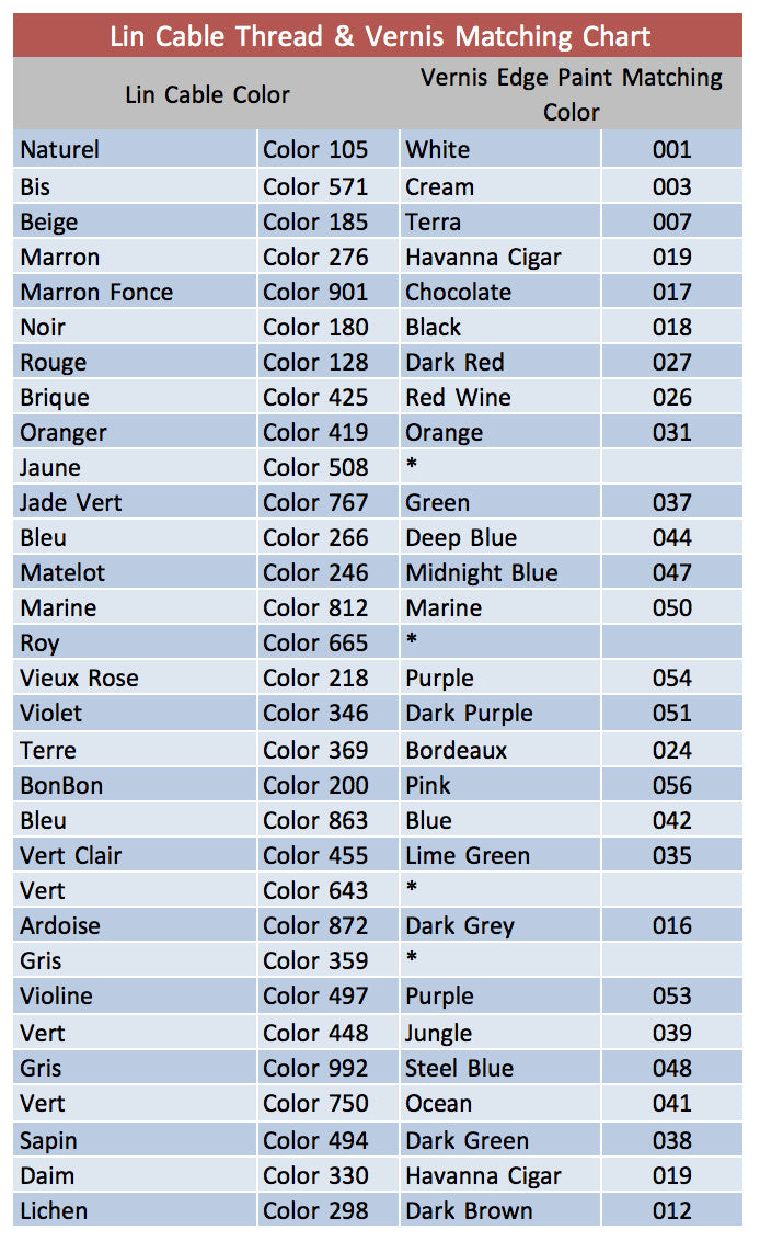 Bottle of Vernis Edge Paint - Made in France - Rocky Mountain Leather Supply